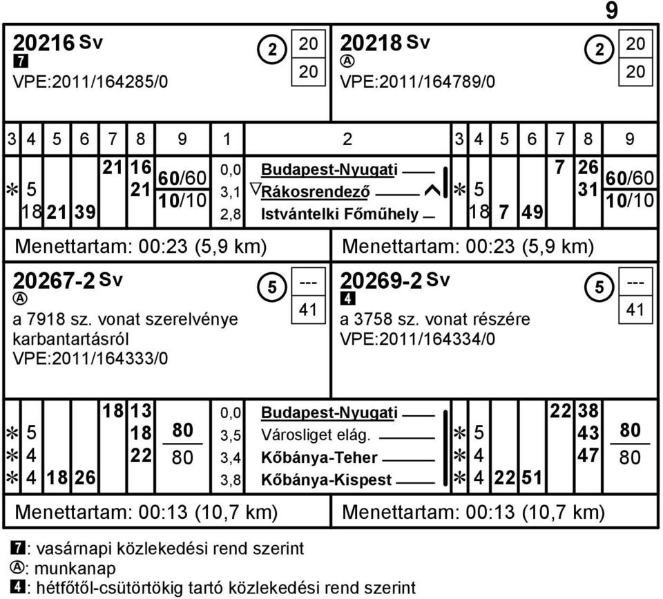 vonat szerelvénye karbantartásról VPE:2011/164333/0 18 7 49 10/10 Menettartam: 00:23 (5,9 km) 20269-2 Sv 5 --- $ 41 a 3758 sz.