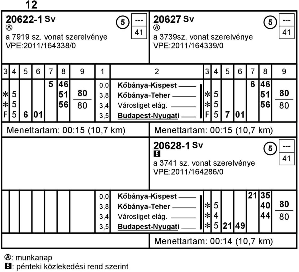 Ĕ 5 56 Ę 5 6 01 3,5 Budapest-Nyugati Ę 5 7 01 80 Menettartam: 00:15 (10,7 km) Menettartam: 00:15 (10,7 km) 20628-1 Sv 5 --- % 41 a 3741 sz.