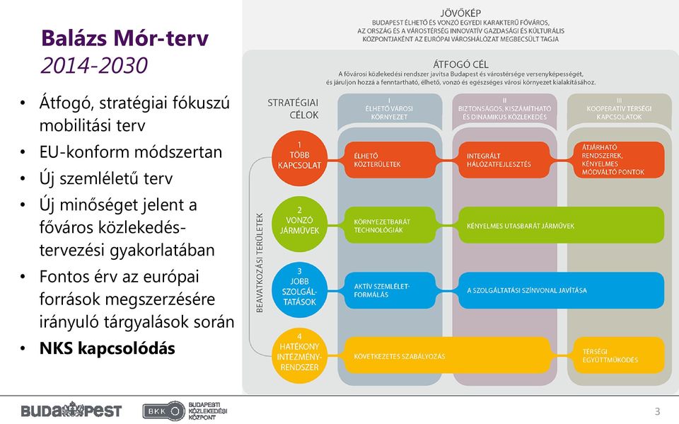 a főváros közlekedéstervezési gyakorlatában Fontos érv az európai