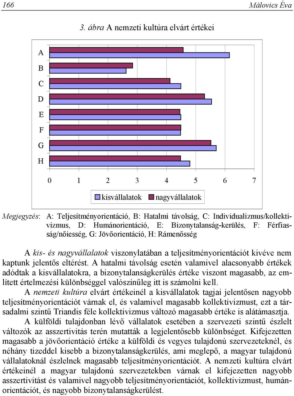 Humánorientáció, E: Bizonytalanság-kerülés, F: Férfiasság/nőiesség, G: Jövőorientáció, H: Rámenősség A kis- és nagyvállalatok viszonylatában a teljesítményorientációt kivéve nem kaptunk jelentős