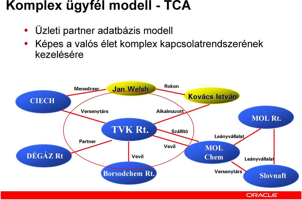 Kovács István DÉGÁZ Rt Versenytárs Partner TVK Rt.