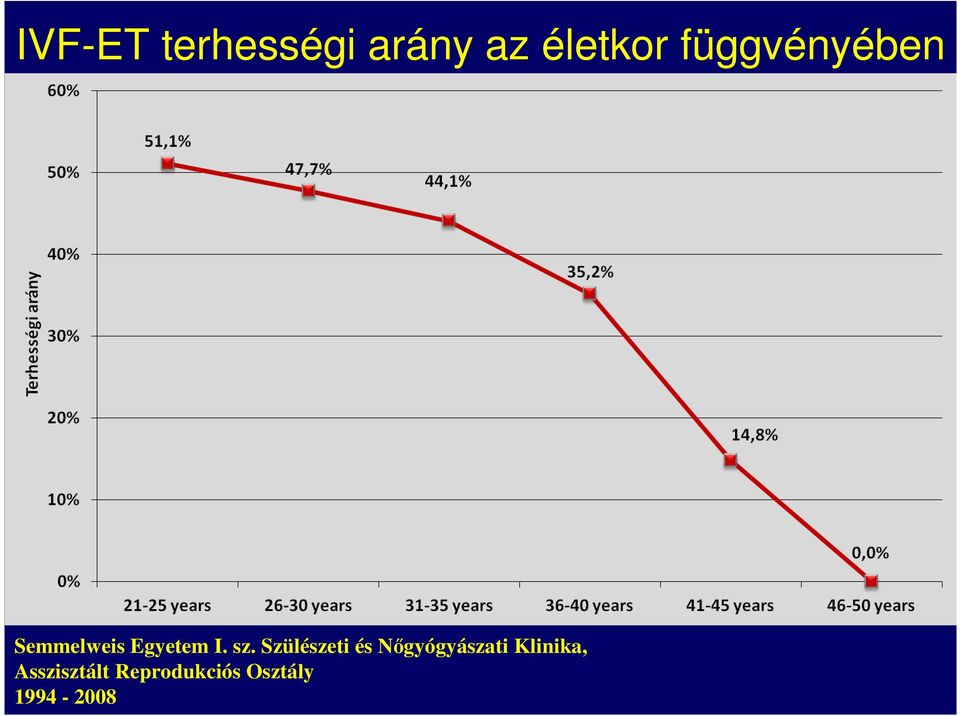 Szülészeti és Nőgyógyászati Klinika,