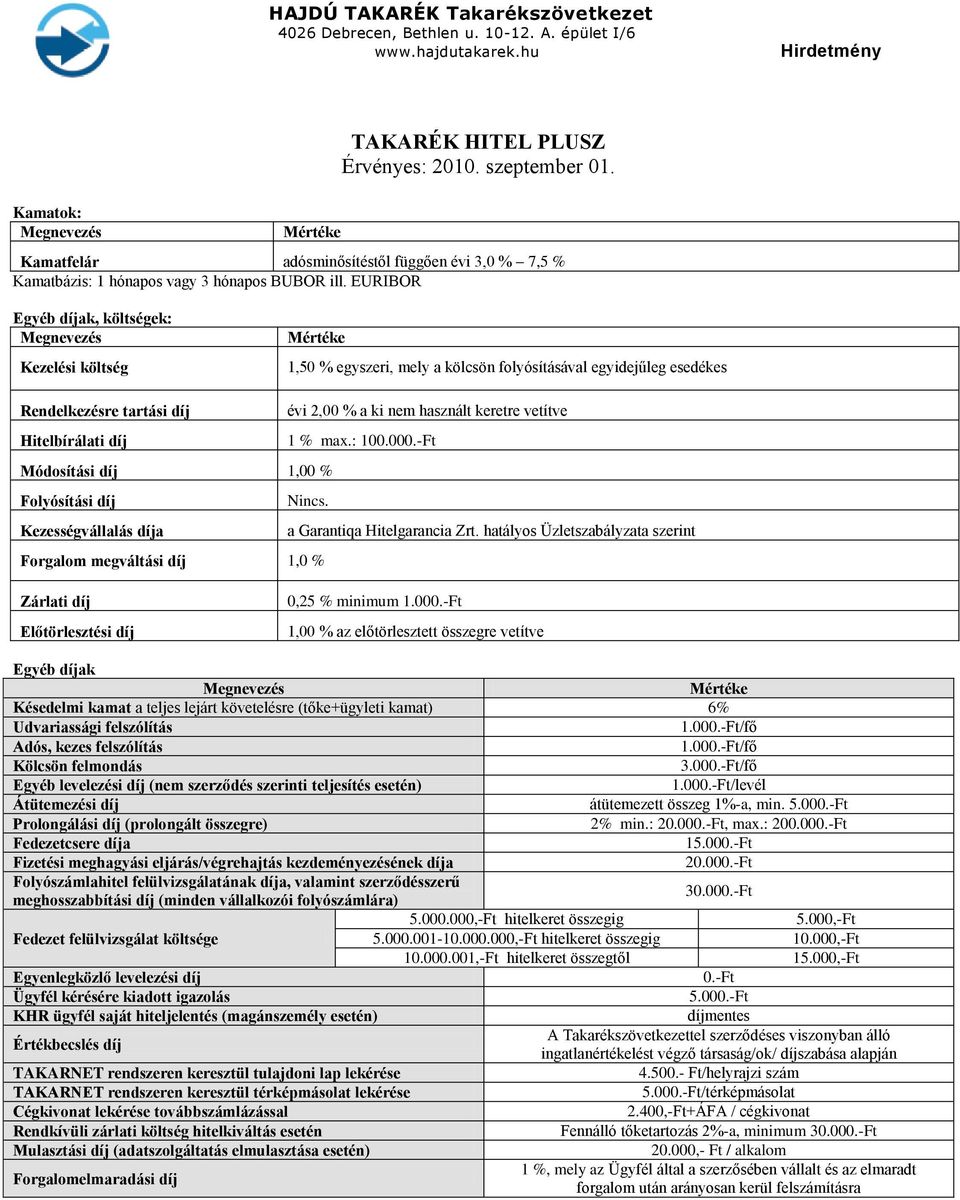 Hitelbírálati díj 1 % max.: 100.000.-Ft Módosítási díj 1,00 % Folyósítási díj Nincs. Kezességvállalás díja a Garantiqa Hitelgarancia Zrt.
