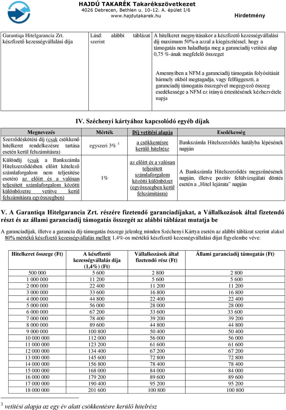 a garanciadíj vetítési alap 0,75 %-ának megfelelő összeget Amennyiben a NFM a garanciadíj támogatás folyósítását bármely okból megtagadja, vagy felfüggeszti, a garanciadíj támogatás összegével