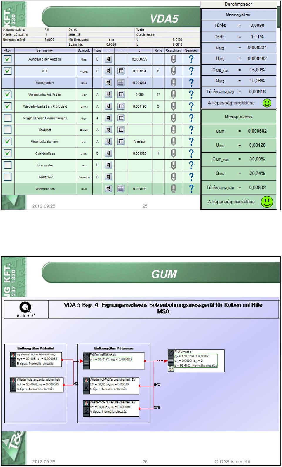 Q-DAS-ismertetı