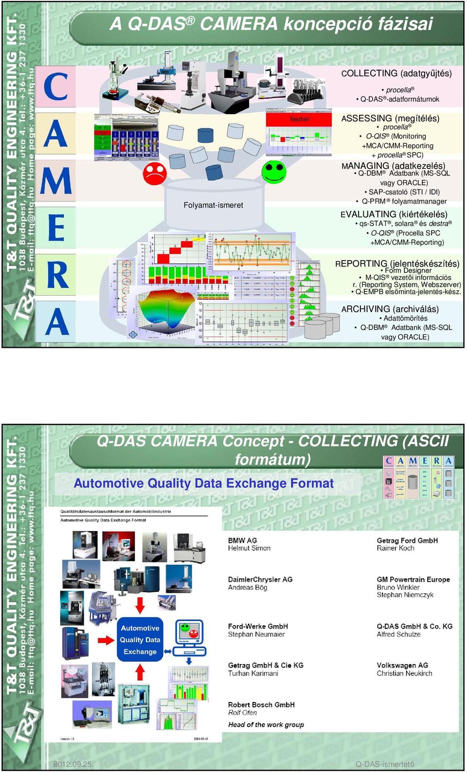 és destra O-QIS (Procella SPC +MCA/CMM-Reporting) REPORTING (jelentésk skészítés) s) Form Designer M-QIS vezetıi információs r.