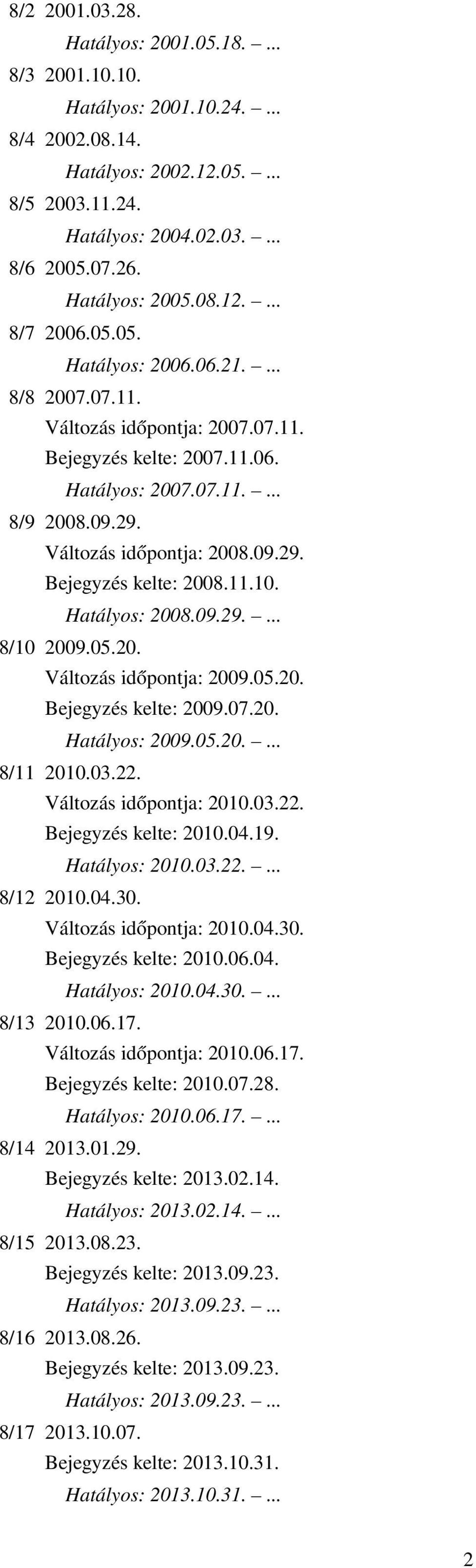 11.10. Hatályos: 2008.09.29.... 8/10 2009.05.20. Változás időpontja: 2009.05.20. Bejegyzés kelte: 2009.07.20. Hatályos: 2009.05.20.... 8/11 2010.03.22. Változás időpontja: 2010.03.22. Bejegyzés kelte: 2010.