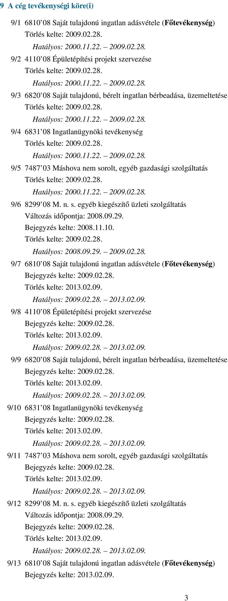 02.28. Hatályos: 2000.11.22. 2009.02.28. 9/5 7487 03 Máshova nem sorolt, egyéb gazdasági szolgáltatás Törlés kelte: 2009.02.28. Hatályos: 2000.11.22. 2009.02.28. 9/6 8299 08 M. n. s. egyéb kiegészítő üzleti szolgáltatás Változás időpontja: 2008.