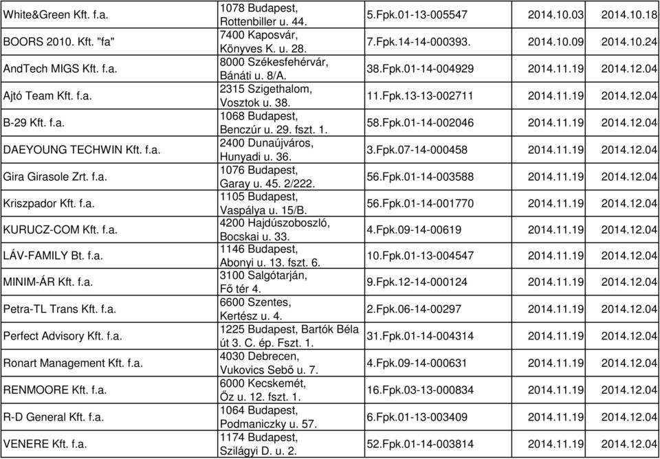 7400 Kaposvár, Könyves K. u. 28. 8000 Székesfehérvár, Bánáti u. 8/A. 2315 Szigethalom, Vosztok u. 38. 1068 Budapest, Benczúr u. 29. fszt. 1. 2400 Dunaújváros, Hunyadi u. 36. 1076 Budapest, Garay u.