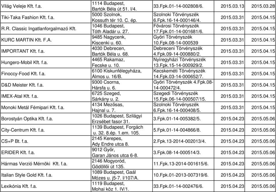 I/4. 5000 Szolnok, Kossuth tér 10. C. ép. 1046 Budapest, Tóth Aladár u. 27. 9485 Nagycenk, Kiscenki u. 60. 4030 Debrecen, Bartók Béla u. 68. 4465 Rakamaz, Fecske u. 10. 6100 Kiskunfélegyháza, Álmos u.