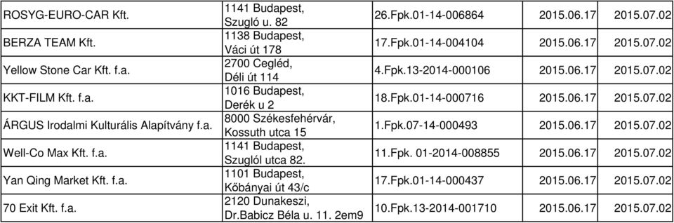 1101 Budapest, Kőbányai út 43/c 2120 Dunakeszi, Dr.Babicz Béla u. 11. 2em9 26.Fpk.01-14-006864 2015.06.17 2015.07.02 17.Fpk.01-14-004104 2015.06.17 2015.07.02 4.Fpk.13-2014-000106 2015.06.17 2015.07.02 18.