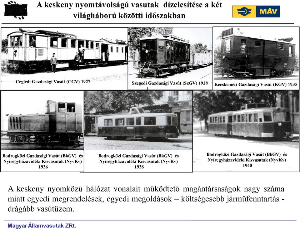 (BkGV) és Nyíregyházavidéki Kisvasutak (NyvKv) 1938 Bodrogközi Gazdasági Vasút (BkGV) és Nyíregyházavidéki Kisvasutak (NyvKv) 1940 A keskeny