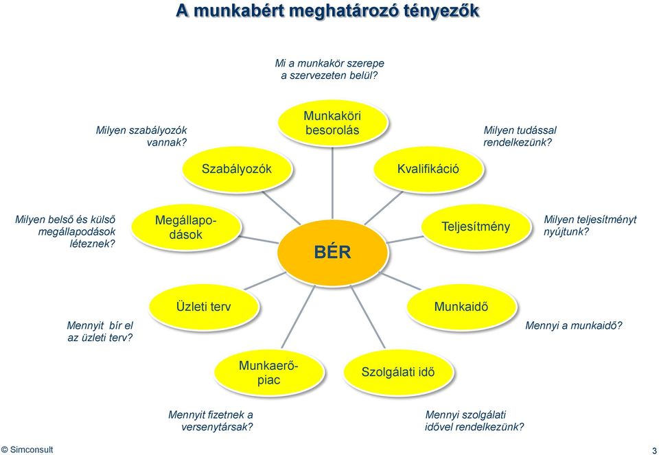 Szabályozók Kvalifikáció Milyen belső és külső megállapodások léteznek?