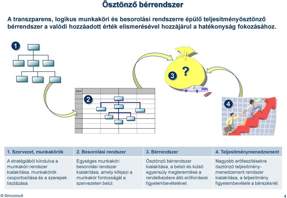 Teljesítménymenedzsment A stratégiából kiindulva a munkaköri rendszer kialakítása, munkakörök csoportosítása és a szerepek tisztázása.