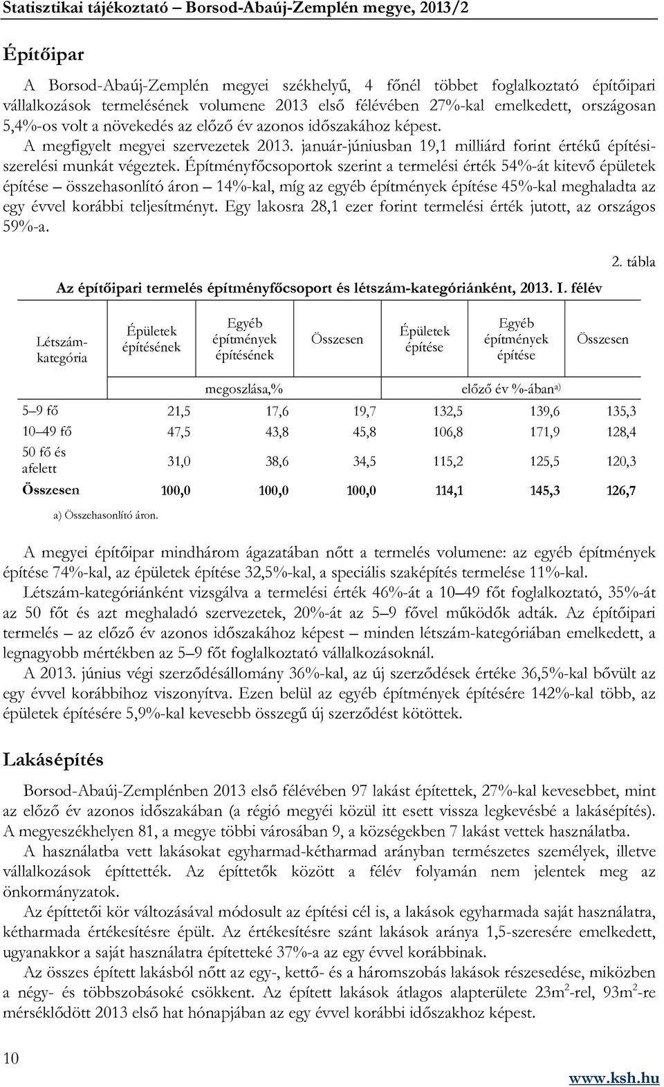 Építményfőcsoportok szerint a termelési érték 54%-át kitevő épületek építése összehasonlító áron 14%-kal, míg az egyéb építmények építése 45%-kal meghaladta az egy évvel korábbi teljesítményt.