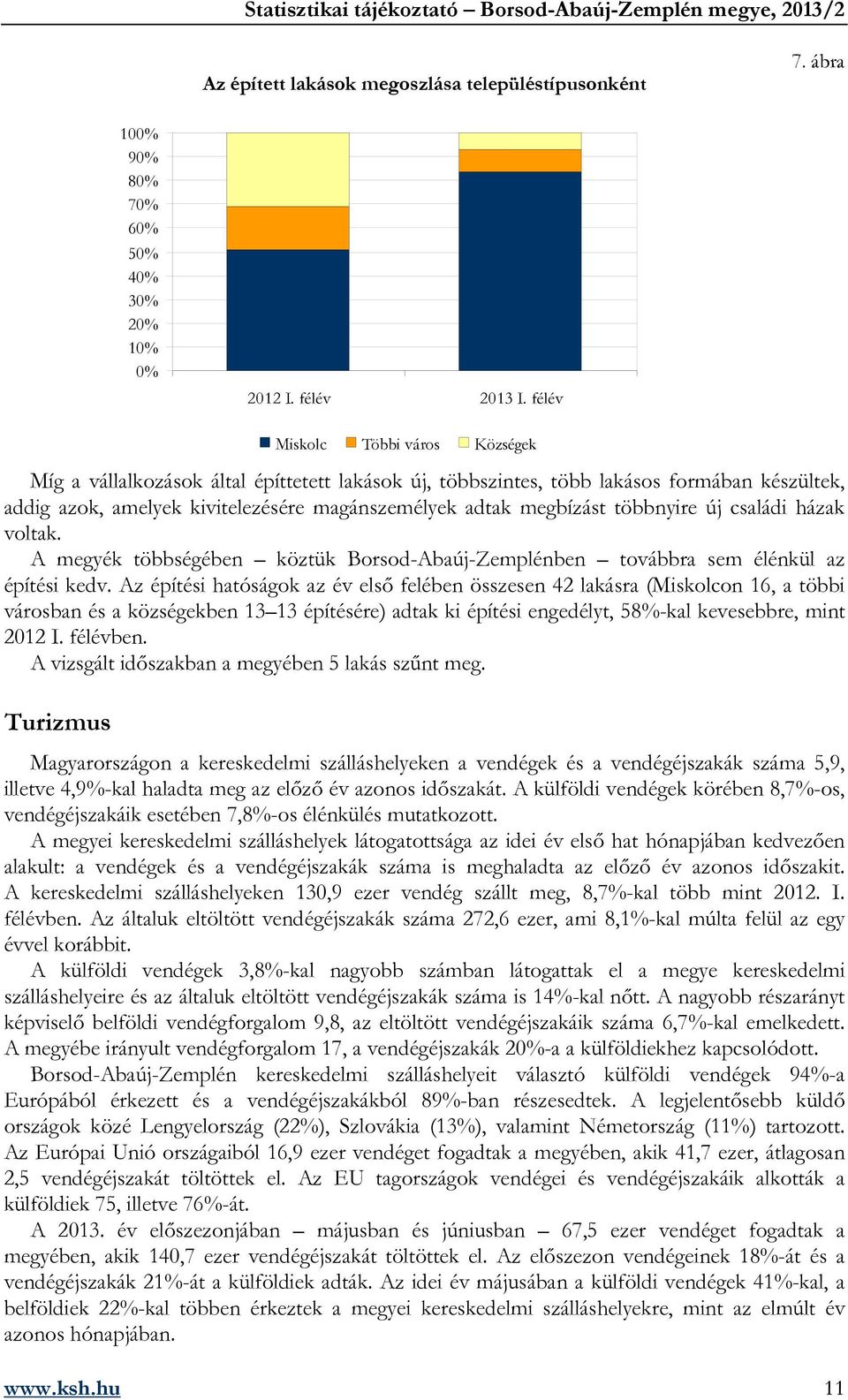 többnyire új családi házak voltak. A megyék többségében köztük Borsod-Abaúj-Zemplénben továbbra sem élénkül az építési kedv.