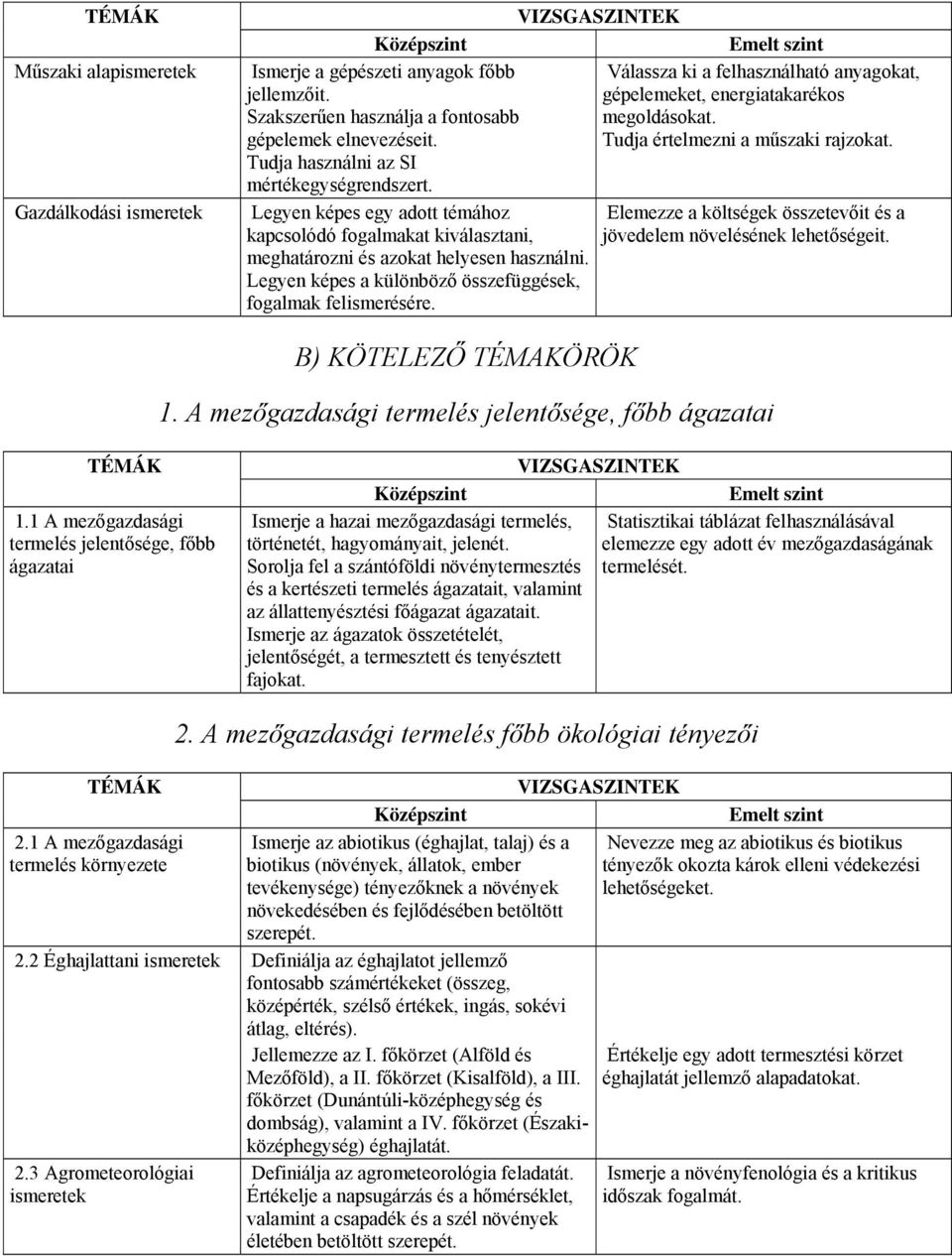 Legyen képes egy adott témához Elemezze a költségek összetevőit és a kapcsolódó fogalmakat kiválasztani, jövedelem növelésének lehetőségeit. meghatározni és azokat helyesen használni.