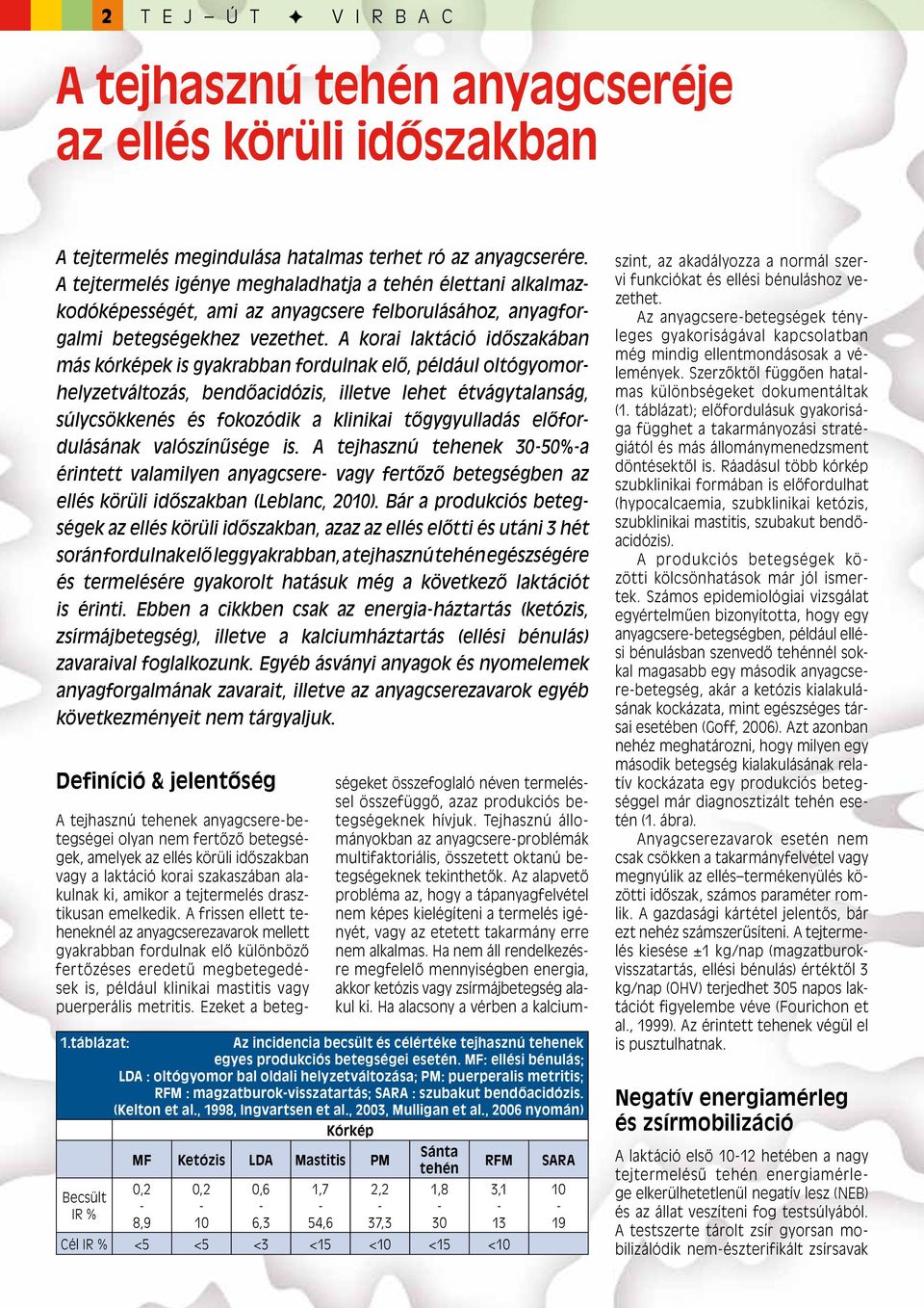 A korai laktáció idô szakában más kórképek is gyakrabban fordulnak elô, például oltógyomorhelyzetváltozás, bendôacidózis, illetve lehet étvágytalanság, súlycsökkenés és fokozódik a klinikai tôgy