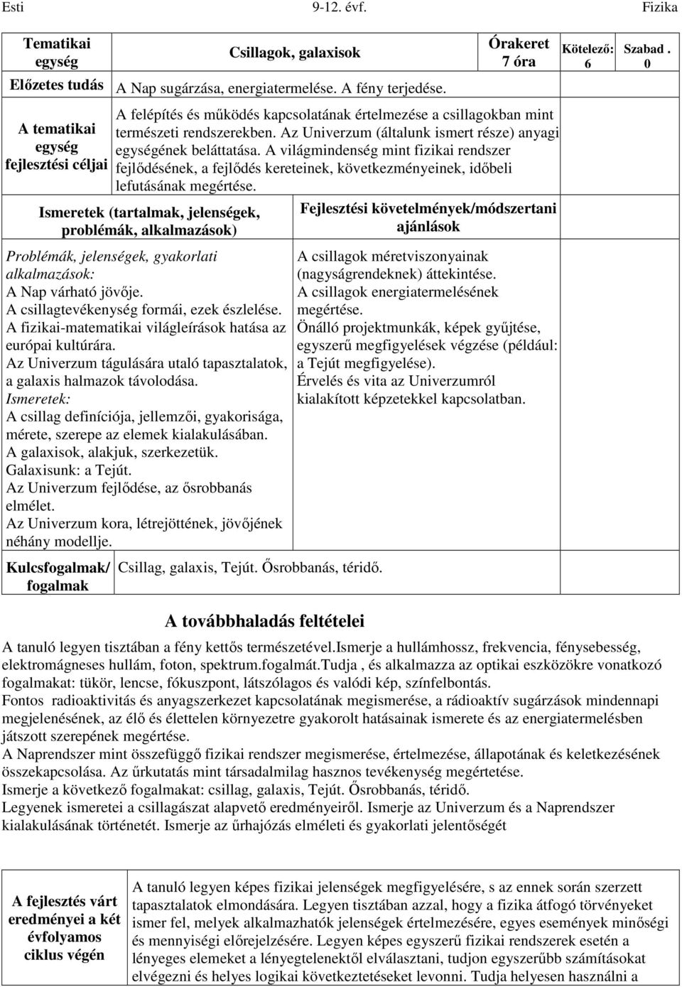 A világmindenség mint fizikai rendszer fejlődésének, a fejlődés kereteinek, következményeinek, időbeli lefutásának megértése. A Nap várható jövője. A csillagtevékenység formái, ezek észlelése.