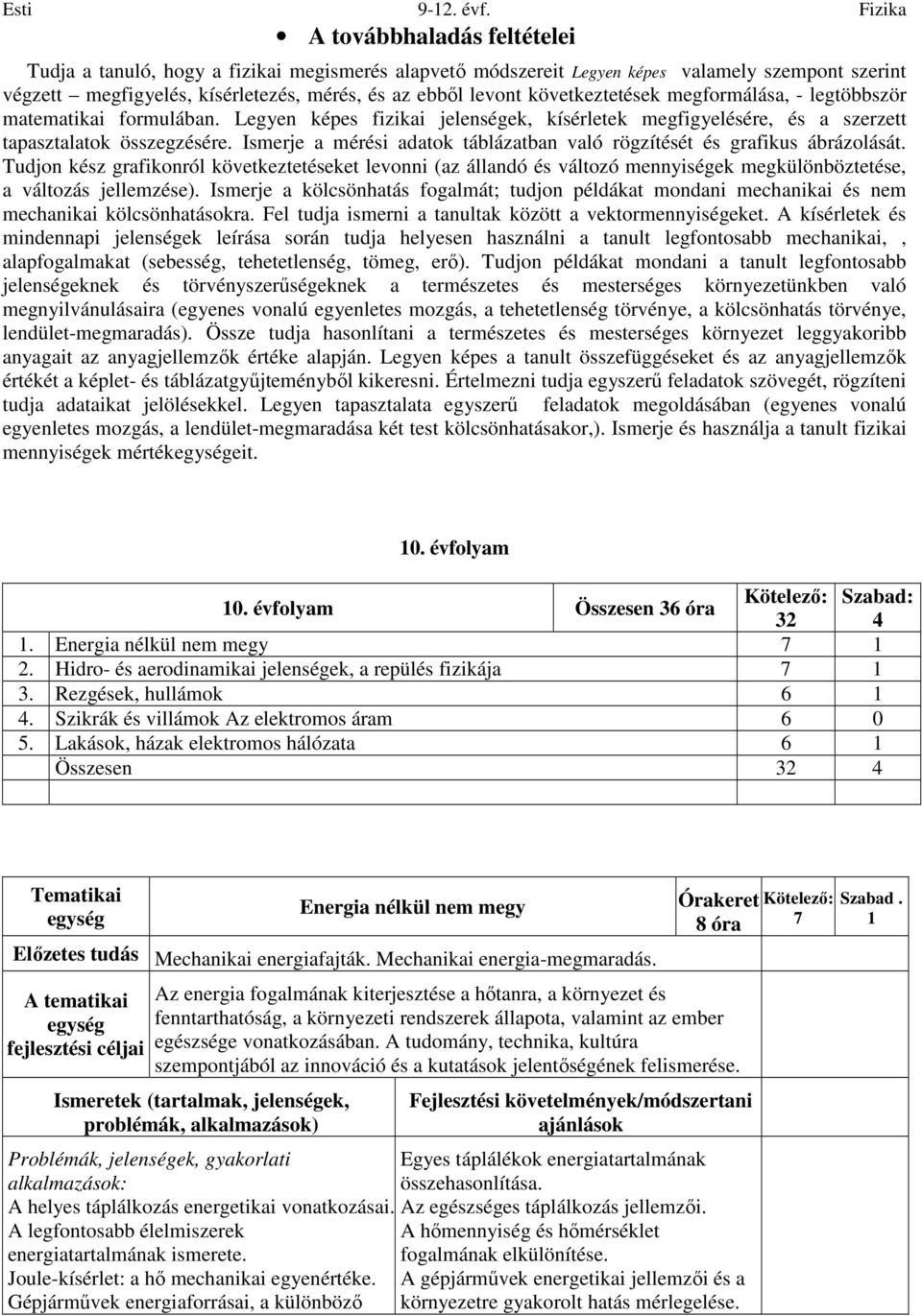 Ismerje a mérési adatok táblázatban való rögzítését és grafikus ábrázolását.