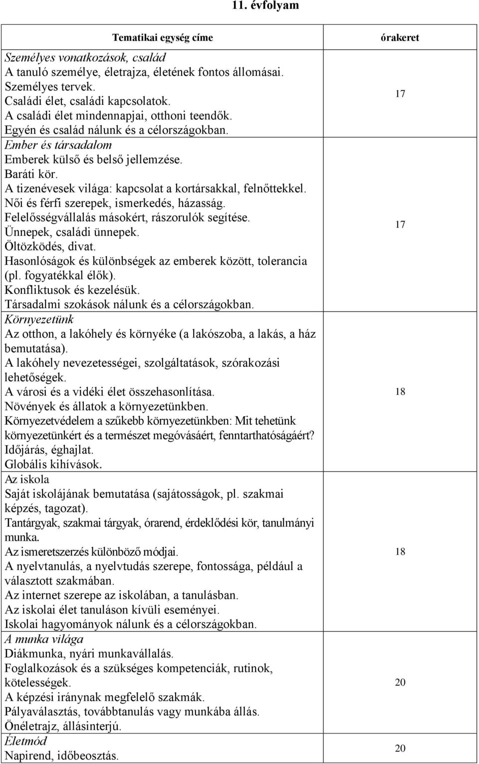 A tizenévesek világa: kapcsolat a kortársakkal, felnőttekkel. Női és férfi szerepek, ismerkedés, házasság. Felelősségvállalás másokért, rászorulók segítése. Ünnepek, családi ünnepek.