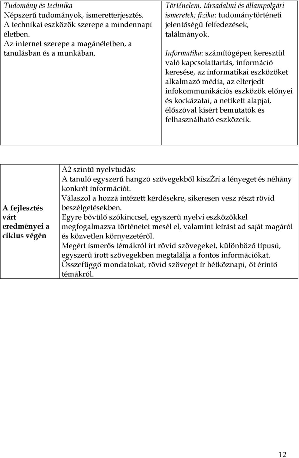 Informatika: számítógépen keresztül való kapcsolattartás, információ keresése, az informatikai eszközöket alkalmazó média, az elterjedt infokommunikációs eszközök előnyei és kockázatai, a netikett