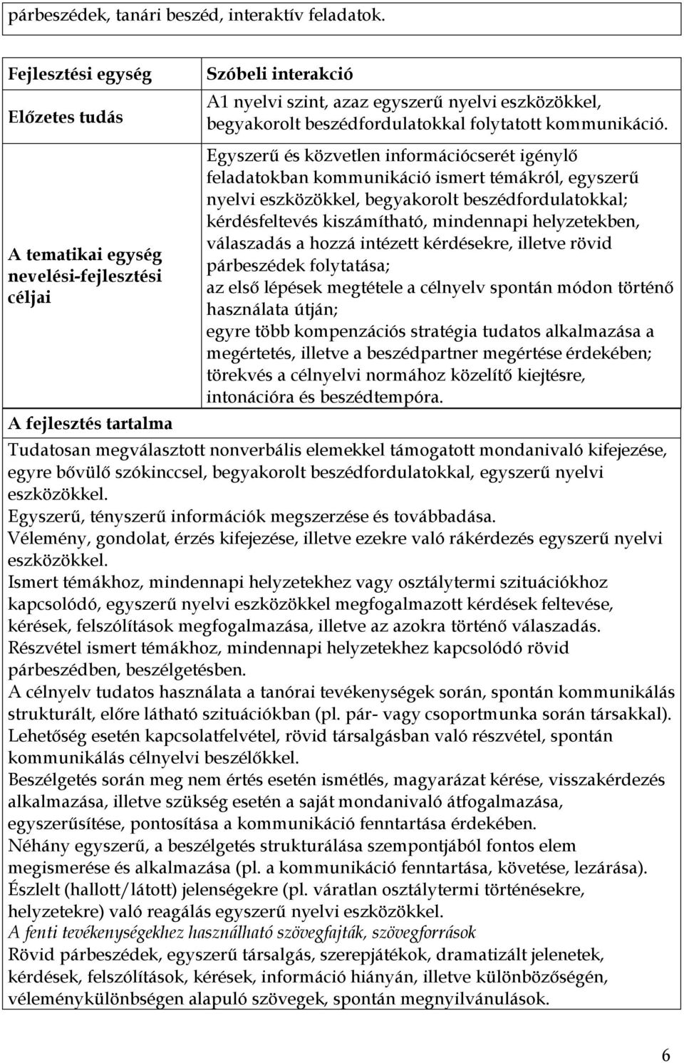 A tematikai egység nevelési-fejlesztési céljai A fejlesztés tartalma Egyszerű és közvetlen információcserét igénylő feladatokban kommunikáció ismert témákról, egyszerű nyelvi eszközökkel, begyakorolt