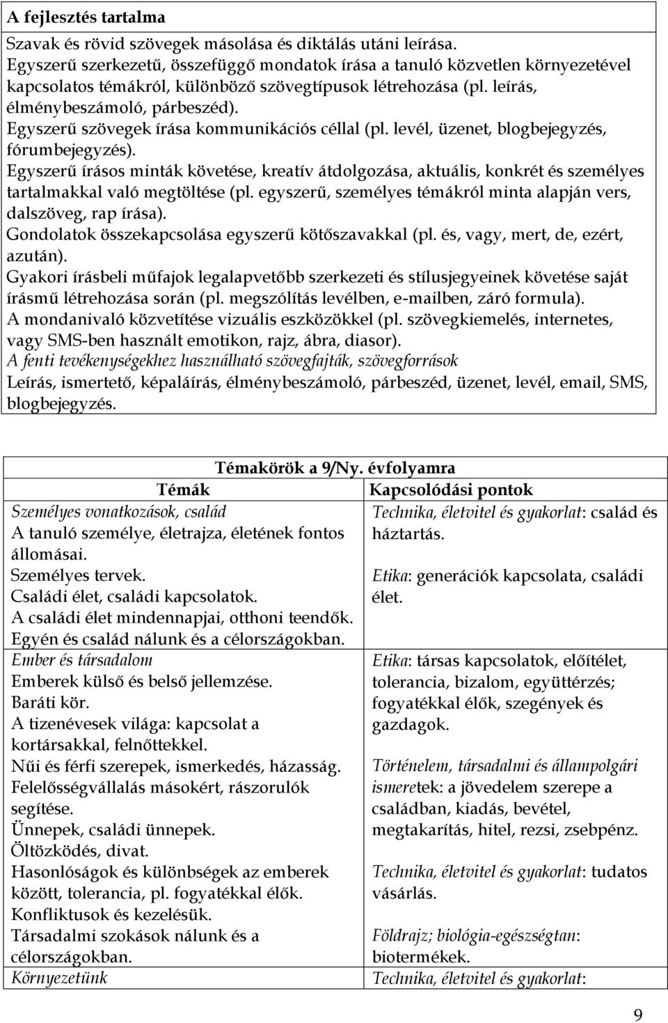 Egyszerű szövegek írása kommunikációs céllal (pl. levél, üzenet, blogbejegyzés, fórumbejegyzés).