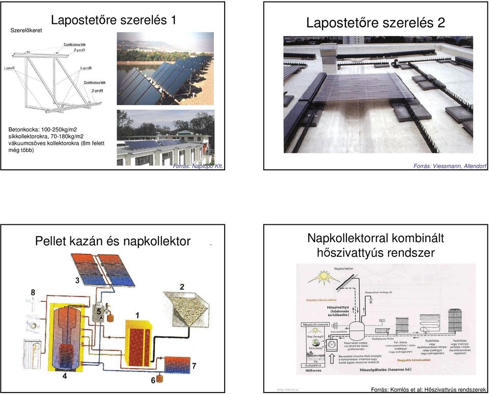 (8m felett még több) Forrás: Naplopó Kft.