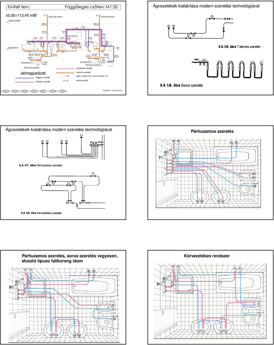 ) HL 301 O22x1 B B C C O50x1,8 O50x1,8 O50x1,8 O110x3 O110x2,2 O50x1,8 PVC KA PVC KA PVC KA PVC KG O110x3 PVC KA PVC KA O125x3 PVC KG O40x3,7 KPE PVC KG -1,30 ff. -0,90 tisztítóaknához ff.
