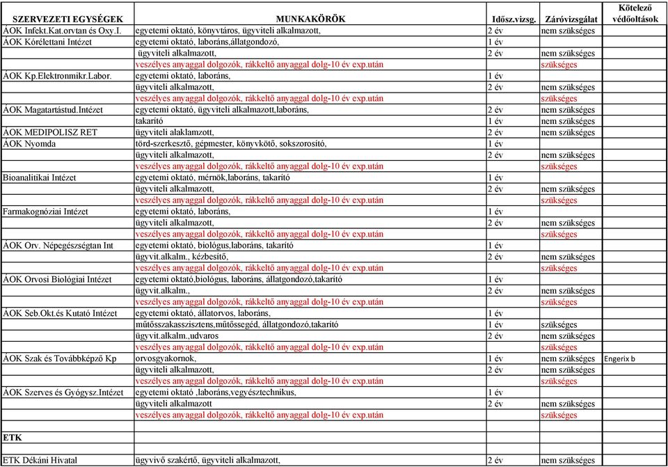 Intézet egyetemi oktató, ügyviteli alkalmazott,laboráns, 2 év nem takarító 1 év nem ÁOK MEDIPOLISZ RET ügyviteli alaklamzott, 2 év nem ÁOK Nyomda törd-szerkesztő, gépmester, könyvkötő, sokszorosító,