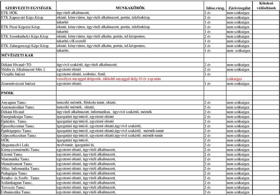 központos, 2 év nem takarító,vill.szerelő 1 év nem ETK Zalaegerszegi Képz.Közp. oktató, könyvtáros, ügyviteli alkalm, portás, tel.