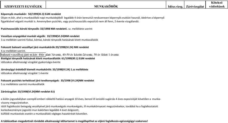 Amennyiben pszichés, vagy pszichoszociális expozíció nem áll fenn, 2 évente vizsgálandó. Pszichoszociális kóroki tényezők: 33/1998 NM rendelet 6. sz.