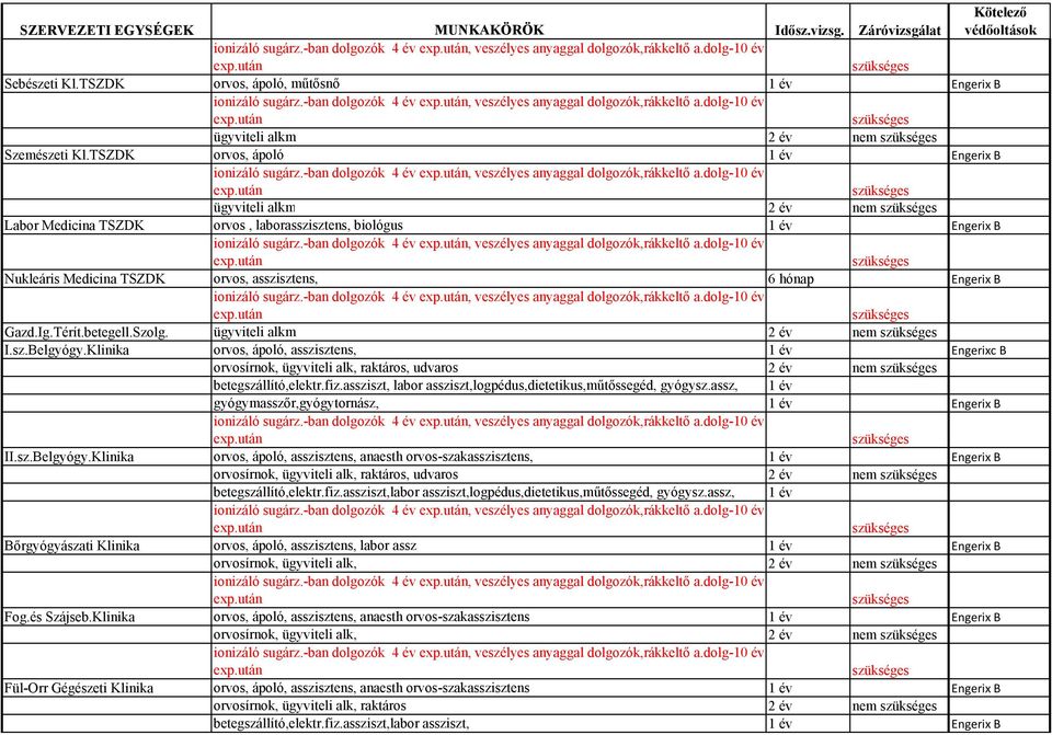 Térít.betegell.Szolg. ügyviteli alkm 2 év nem I.sz.Belgyógy.Klinika orvos, ápoló, asszisztens, 1 év Engerixc B orvosírnok, ügyviteli alk, raktáros, udvaros 2 év nem betegszállító,elektr.fiz.