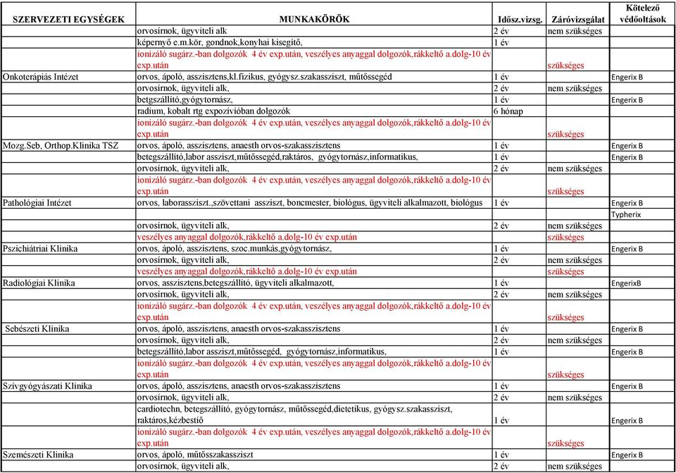 Klinika TSZ orvos, ápoló, asszisztens, anaesth orvos-szakasszisztens 1 év Engerix B betegszállító,labor assziszt,műtőssegéd,raktáros, gyógytornász,informatikus, 1 év Engerix B orvosírnok, ügyviteli