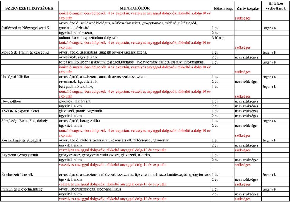 Traum és kézseb Kl orvos, ápoló, asszisztens, anaesth orvos-szakasszisztens, 1 év Engerix B orvosírnok, ügyviteli alk, 2 év nem betegszállító,labor assziszt,műtőssegéd,raktáros, gyógytornász, fizioth.