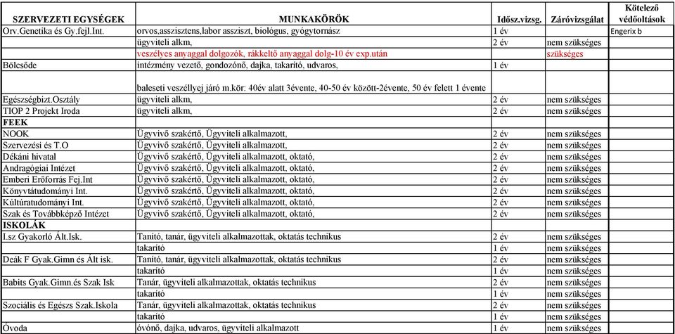 kör: 40év alatt 3évente, 40-50 év között-2évente, 50 év felett 1 évente Egészségbizt.