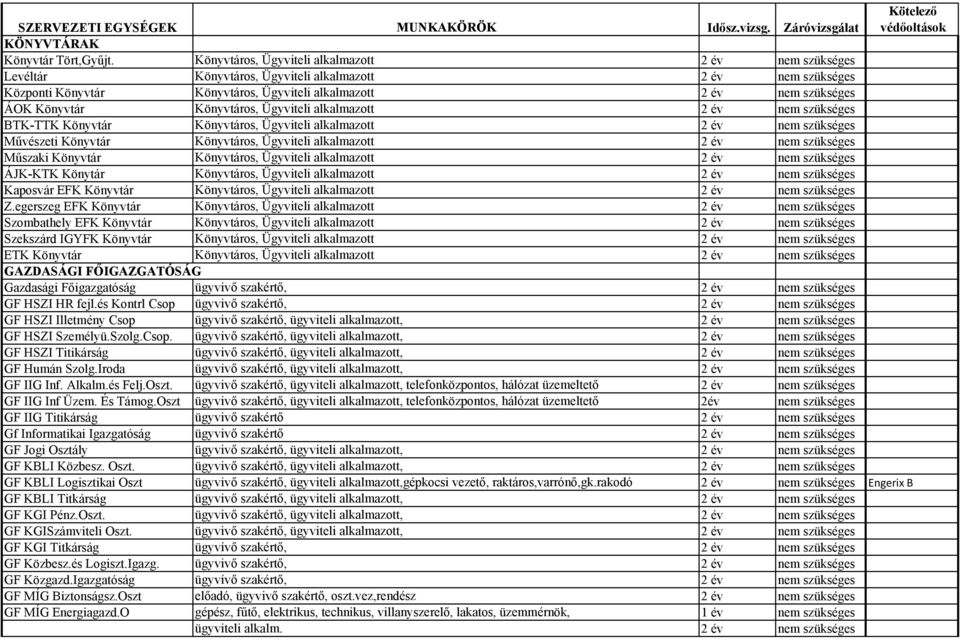 alkalmazott 2 év nem BTK-TTK Könyvtár Könyvtáros, Ügyviteli alkalmazott 2 év nem Művészeti Könyvtár Könyvtáros, Ügyviteli alkalmazott 2 év nem Műszaki Könyvtár Könyvtáros, Ügyviteli alkalmazott 2 év