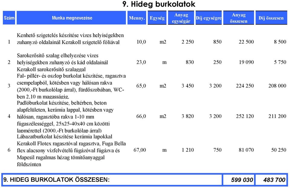 fürdőszobában, WCben 2,10 m magasságig, Padlóburkolat készítése, beltérben, beton alapfelületen, kerámia lappal, kötésben vagy hálósan, ragasztóba rakva 1-10 mm fúgaszélességgel, 25x25-40x40 cm