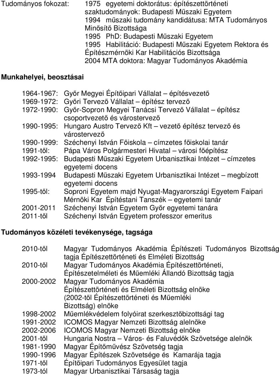 Megyei Építőipari Vállalat építésvezető 1969-1972: Győri Tervező Vállalat építész tervező 1972-1990: Győr-Sopron Megyei Tanácsi Tervező Vállalat építész csoportvezető és várostervező 1990-1995: