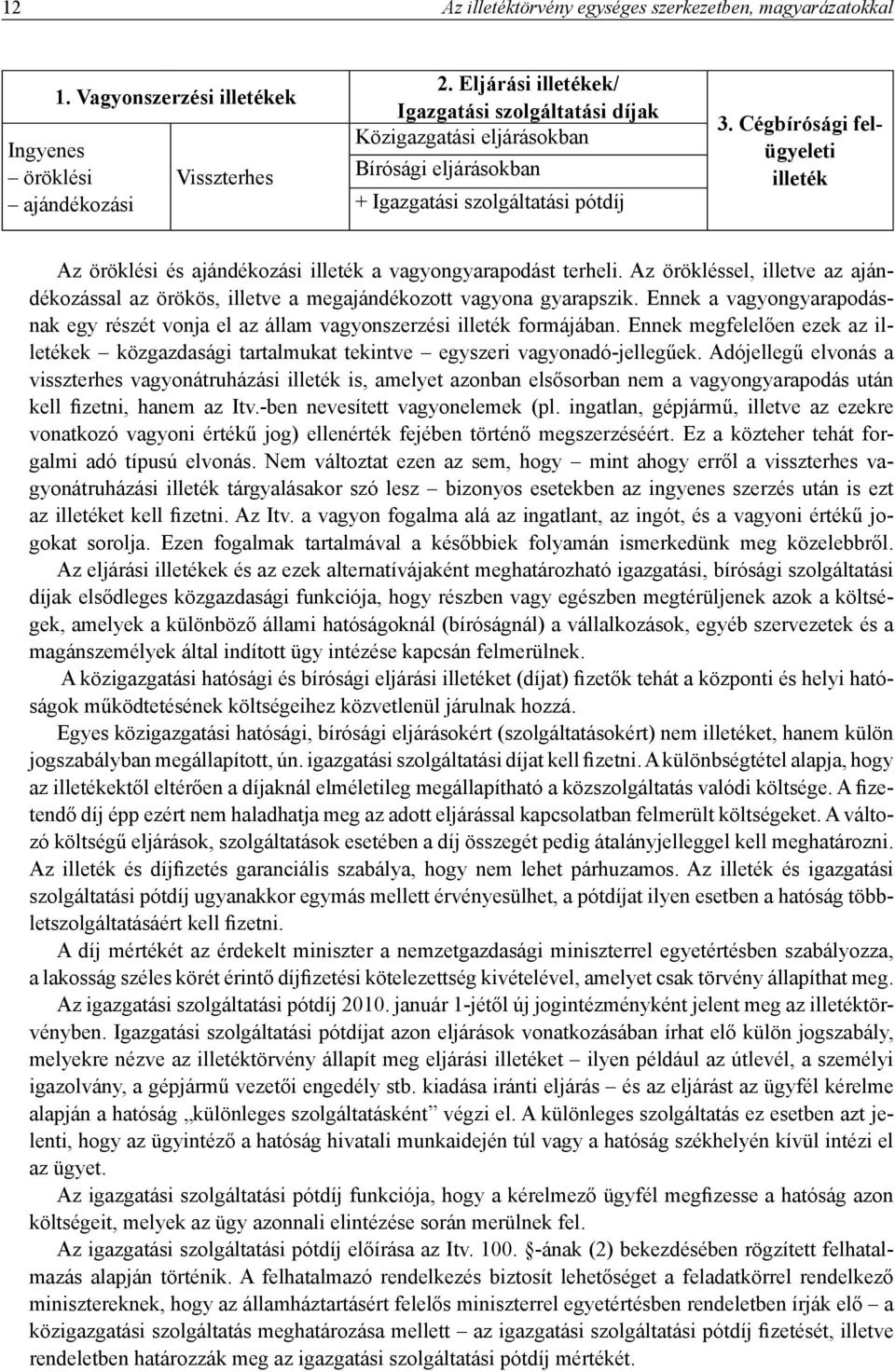 Cégbírósági felügyeleti illeték Az öröklési és ajándékozási illeték a vagyongyarapodást terheli. Az örökléssel, illetve az ajándékozással az örökös, illetve a megajándékozott vagyona gyarapszik.