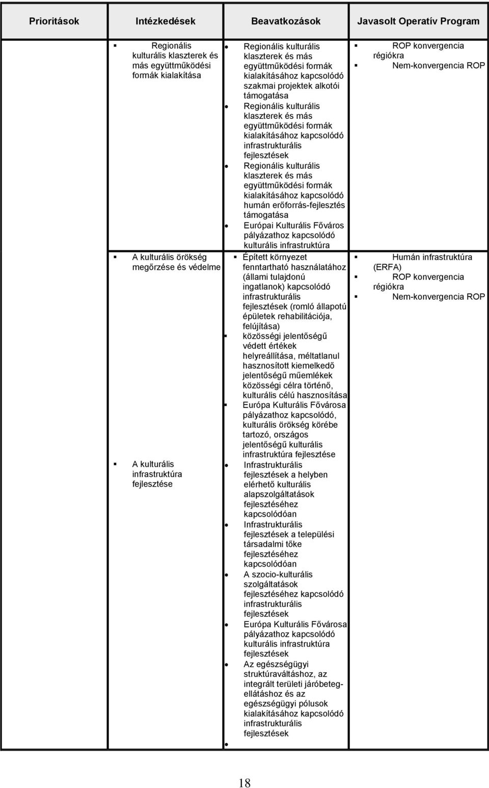 együttműködési formák kialakításához kapcsolódó infrastrukturális fejlesztések Regionális kulturális klaszterek és más együttműködési formák kialakításához kapcsolódó humán erőforrás-fejlesztés