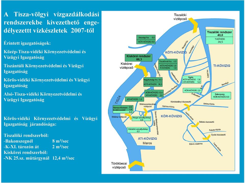 Környezetvédelmi és Vízügyi Igazgatóság Alsó-Tisza-vidéki Környezetvédelmi és Vízügyi Igazgatóság Körös-vidéki Környezetvédelmi és