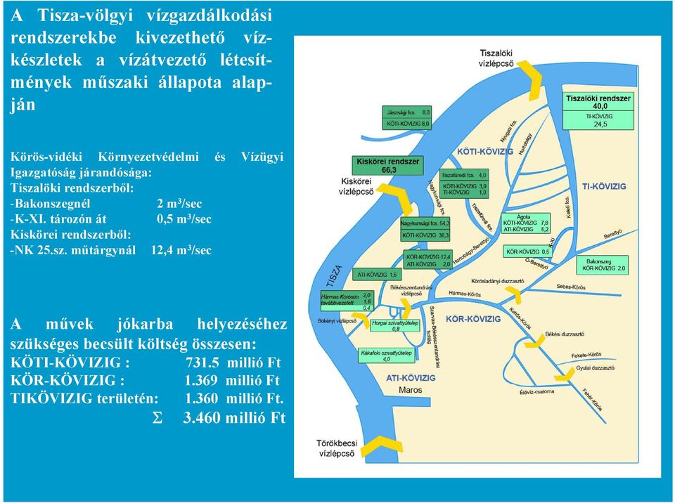 tározón át 0,5 m 3 /sec Kiskörei rendsze