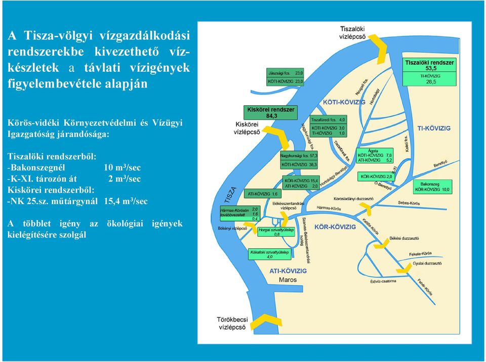 Tiszalöki rendszerből: -Bakonszegnél 10 m 3 /sec -K-XI.