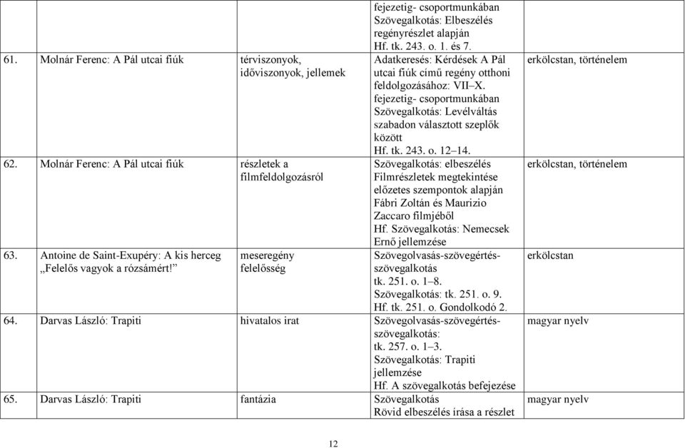 Adatkeresés: Kérdések A Pál utcai fiúk című regény otthoni feldolgozásához: VII X. fejezetig- csoportmunkában Szövegalkotás: Levélváltás szabadon választott szeplők között Hf. tk. 243. o. 12 14.