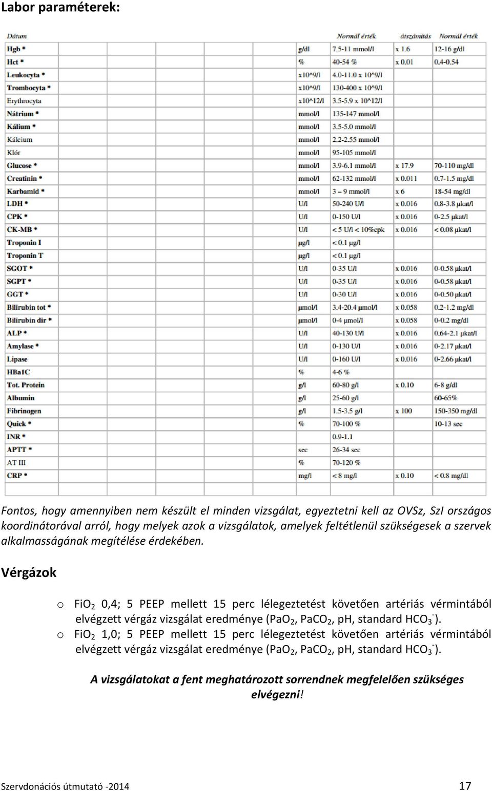 Vérgázok o FiO 2 0,4; 5 PEEP mellett 15 perc lélegeztetést követően artériás vérmintából elvégzett vérgáz vizsgálat eredménye (PaO 2, PaCO 2, ph, standard HCO 3 - ).