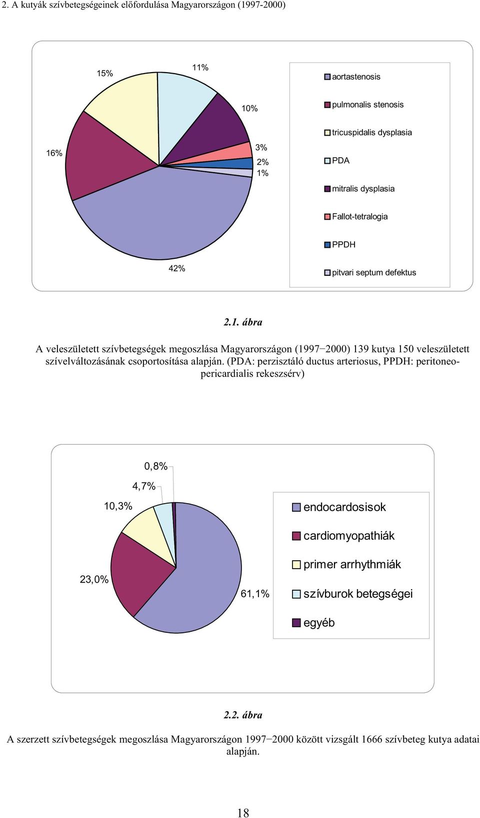 ábra A veleszületett szívbetegségek megoszlása Magyarországon (1997 2000) 139 kutya 150 veleszületett szívelváltozásának csoportosítása alapján.