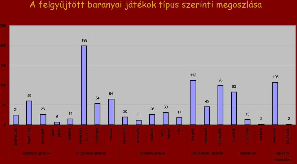 ügyességi és erő fogócska vonulás ügyességi becsapós kitalálós rejtőkereső tiltó körjáték leánykérő társasjáték mondókák