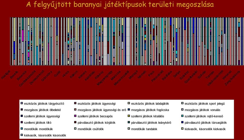 eszközös játékok ügyességi eszközös játékok labdajáték eszközös játékok sport jelegű mozgásos játékok ölbelieké mozgásos játékok ügyességi és erő mozgásos játékok fogócska mozgásos játékok vonulás